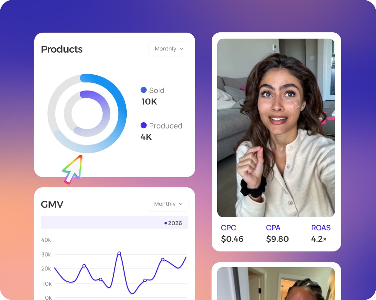 Social commerce analytics and UGC ad performance dashboard